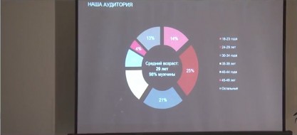 Свежие данные по ЦА (аудитории) WoT с конференции DevGAMM Moscow 2017