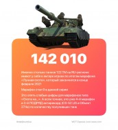 Сколько игроков получили танк 122 TM в World of Tanks