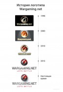 Изменения логотипа Wargaming за 20 лет