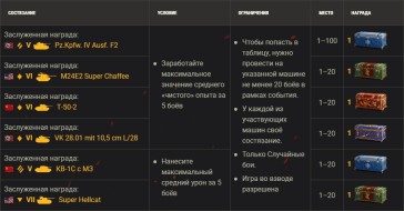 Состязания «Заслуженная награда»: 200 больших коробок ждут вас в World of Tanks! 