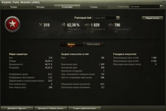 Завершение 2 сезона Ранговых боёв в World of Tanks Завершение 2 сезона Ранговых боёв в World of Tanks