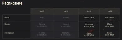 Третий этап «Линии фронта» 2020 World of Tanks Третий этап «Линии фронта» 2020 World of Tanks