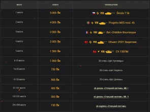 Турнир «Стальной охотник» 2022 в World of Tanks Турнир «Стальной охотник» 2022 в World of Tanks