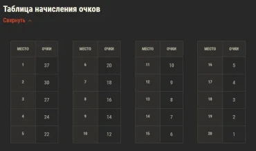 Турнир «Стальной охотник» 2022 в World of Tanks Турнир «Стальной охотник» 2022 в World of Tanks