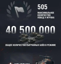 Больше 40 млн боёв: итоги «Стального охотника» 2022 в World of Tanks Больше 40 млн боёв: итоги «Стального охотника» 2022 в World of Tanks