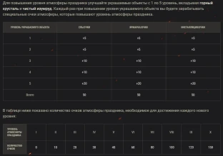 «Новогоднее наступление 2023»: всё об игровом событии в Мире танков. Часть 1 «Новогоднее наступление 2023»: всё об игровом событии в Мире танков. Часть 1