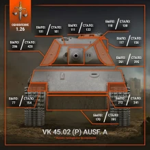 Разрабы Мира танков выкатили планы по ребалансу танков в обновлении 1.26