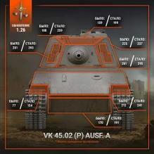 Разрабы Мира танков выкатили планы по ребалансу танков в обновлении 1.26