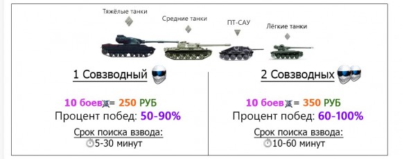 Бустеры в World of Tanks | WOT Express первоисточник новостей