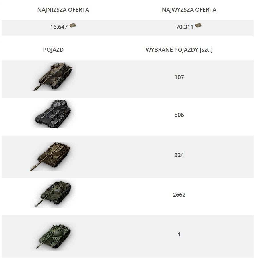 Аукцион WOT eu. Интересные танки WOT. Танки 6 уровня в World of Tanks 2022. Сервера мир танков по регионам.