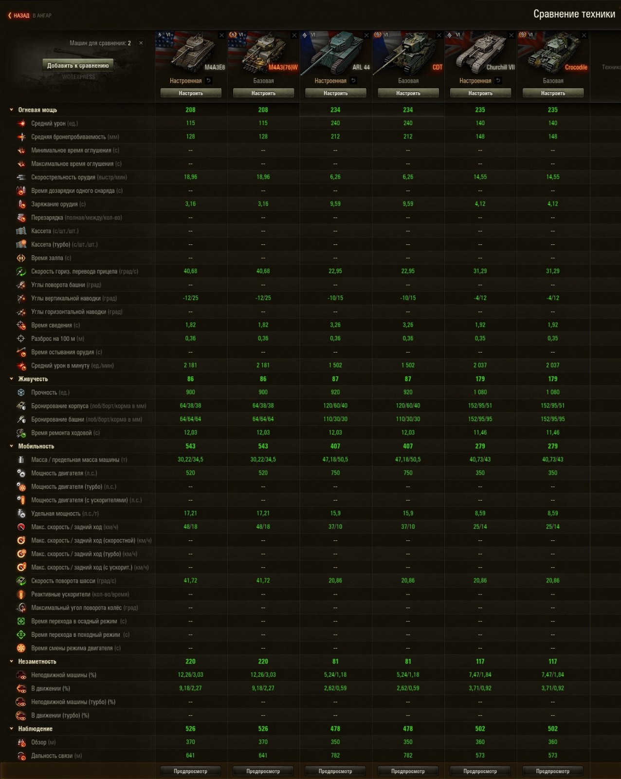 Сравнительные характеристики прем танков за 14 сезон Боевого пропуска в  World of Tanks | WOT Express первоисточник новостей