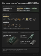 Итоговая и последняя статистика по Чёрному рынку 2020 World of Tanks