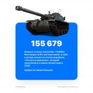 Сколько игроков получили танк Bourrasque по итогам «Погони за ураганом» в World of Tanks