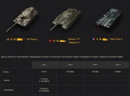 «Стальной охотник» 2020 World of Tanks: Механики и подробности