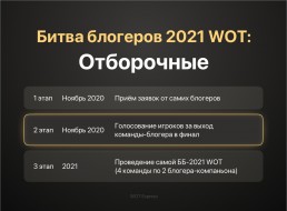 Началось отборочное голосование на Битву блогеров 2021 в World of Tanks