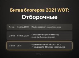 Официальные итоги отбора и проход команд в финал на Битву блогеров 2021 World of Tanks