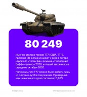 Статистика по купленным танкам T77 во время события «Последний Ваффентрагер» 2020 World of Tanks