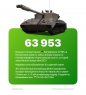 Сколько игроков получили танк Kampfpanzer 07 RH в марафоне «Кристальная охота» World of Tanks