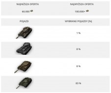 Итоги Бонового аукциона ивента «Грозовой фронт» на EU сервере World of Tanks