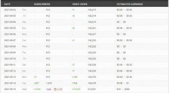YouTube открутили танковому видео более 29 млн. просмотров