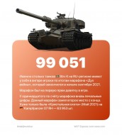 Сколько танков Strv K получили игроки за марафон «Дух войны» в World of Tanks