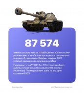 Сколько игроков получили танк ASTRON Rex 105 mm за событие «Возвращение Ваффентрагера» в World of Tanks