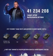 Инфографика «Новогоднего наступления 2022» в World of Tanks
