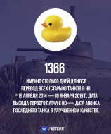 Перевод всех старых танков в HD занял 1366 дней