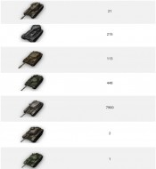 The results of the Boon GC auction of the "Confrontation" event on the EU World of Tanks server