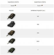 Results of the Iron Age Event's Bon Auction on the World of Tanks EU server