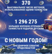 Интересные факты «Новогоднего наступления 2023» в Мире танков