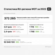 Статистика Мира танков за 2022 год. 2 часть. ELC EVEN 90 — танк года
