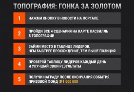 Топография: гонка на 1 000 000 золота в Мире танков