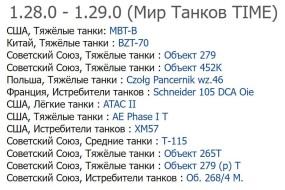 Все новые танки добавленные в обновлении 1.29 Мир танков