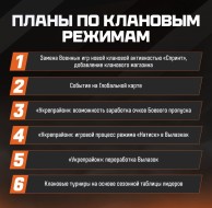 Изменения клановых активностей в Мире танков