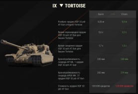 Изменения ТТХ танка Tortoise в Мире танков