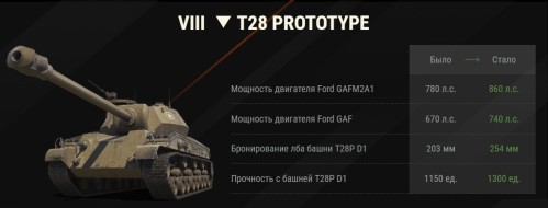 Изменения ТТХ танка T28 Prototype в Мире танков