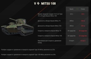 Изменения ТТХ танка Mitsu 108 в Мире танков