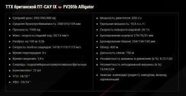 Скриншоты и ТТХ танка для Сборочного цеха FV205b Alligator в Мире танков