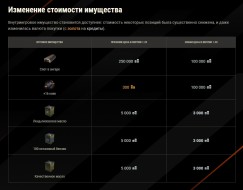 Изменение стоимости имущества в обновлении 1.30 Мир танков