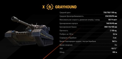 Скриншоты танка Grayhound в Мире танков