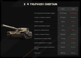 Изменения Легендарного танка: T95/FV4201 Chieftain в обновлении 1.32 Мир танков