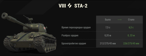 Изменение ТТХ танков в обновлении 1.32 Мир танков. Часть 3