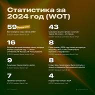 Список всех новых танков за 2024 год в World of Tanks