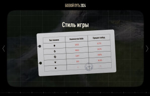 Боевой путь World of Tanks: лучшие моменты 2024 года!