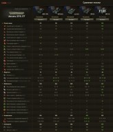 Финальные ТТХ колёсных танков World of Tanks