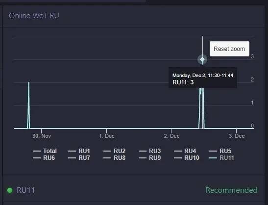 Новый сервер для World of Tanks — RU11 Новый сервер для World of Tanks — RU11