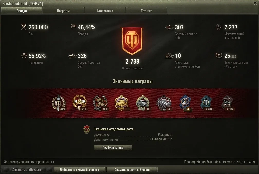 В World of Tanks первый игрок преодолел отметку в 250.000 сыгранных боёв В World of Tanks первый игрок преодолел отметку в 250.000 сыгранных боёв