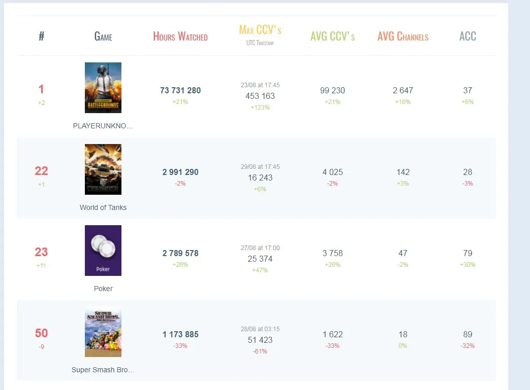 Wargaming полностью закрывает "Программу поддержки стримеров" в WoT Wargaming полностью закрывает "Программу поддержки стримеров" в WoT