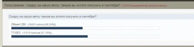 Голосование из двух танков на скидку в сентябре завершилось